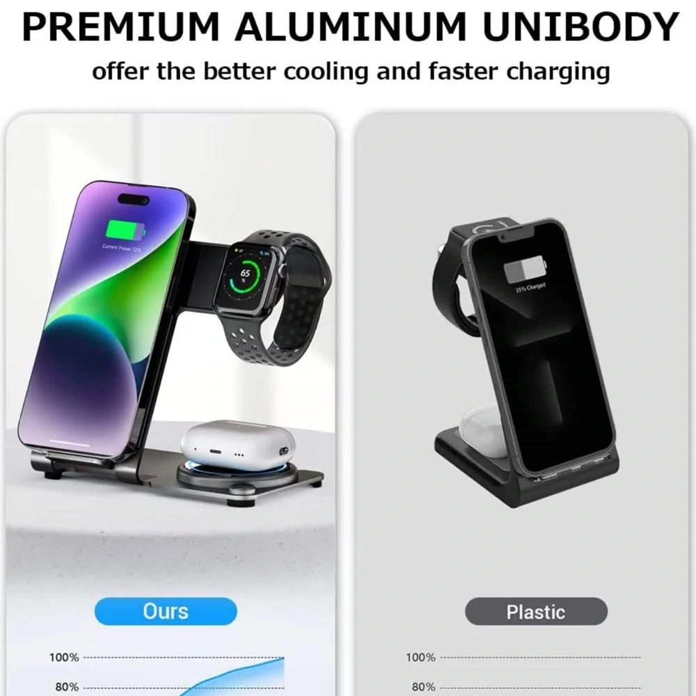 3 in 1 Wireless Charging Station for Multiple Devices, Aluminum Alloy -Black